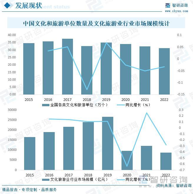 “全区旅游业火爆反扑，全球瞩目！竟是个笑话？”