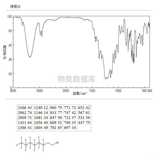 热浪1v.1h，潮流尖端谁主沉浮