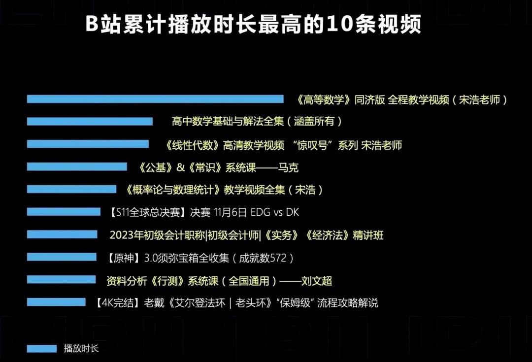 B站播放量止步，创新之路谁主沉浮？