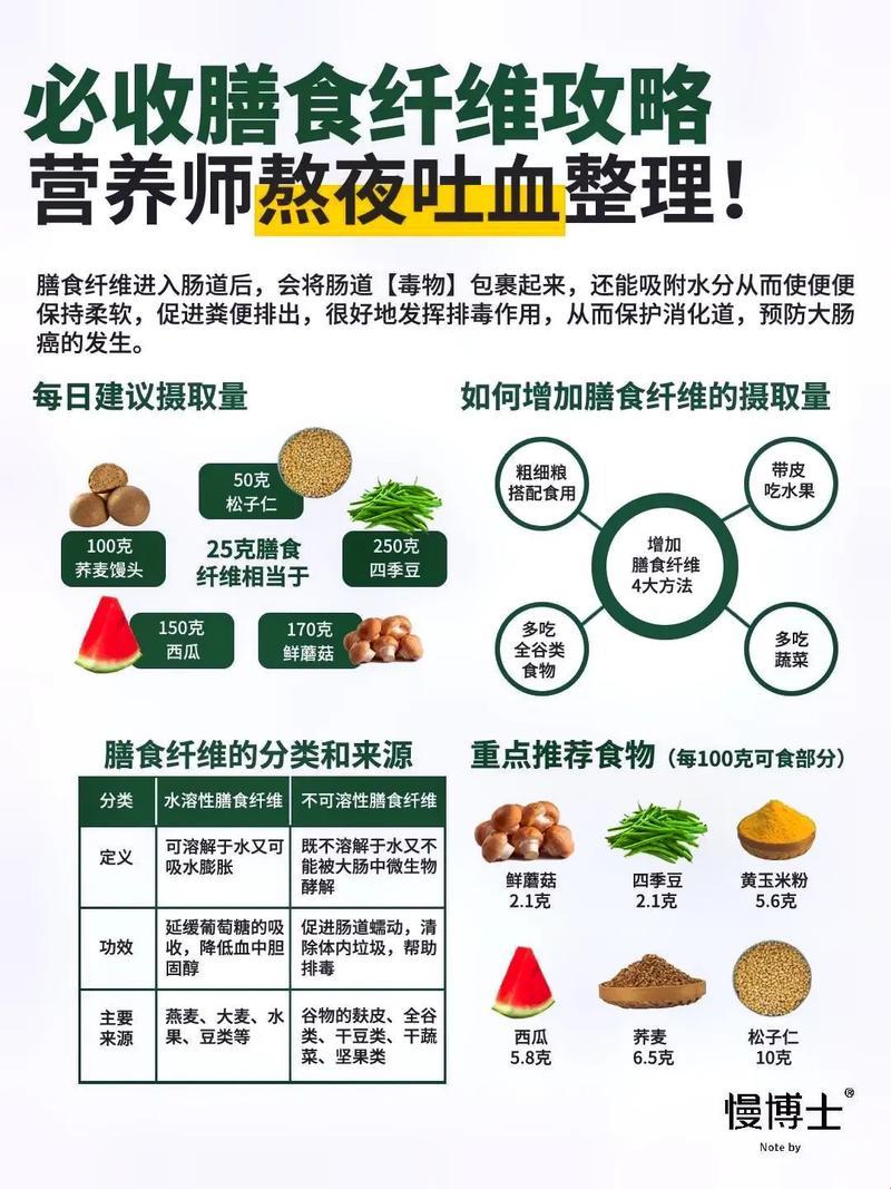 “哥们，吃纤维啦！”：男性健康饮食新风向引爆笑