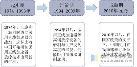 加速狂潮，直线领跑：笑谈科技界的这场超速竞赛