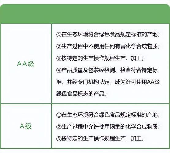 绿产品界的学霸与学神：A级与AA级差在哪？