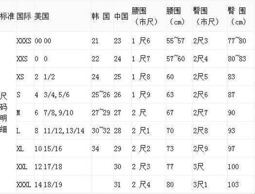 欧日美尺码大乱斗，网友热炒1688跨境奇观