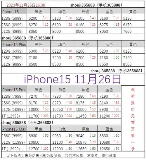 “俄国iPhone价几何？网众热议笑谈中”