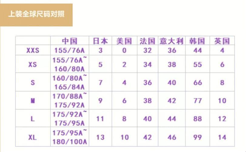 欧码M VS 亚洲S：笑谈尺寸那些事儿