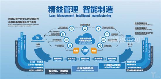 “精”VS“造”：揭秘科技界的双面激情