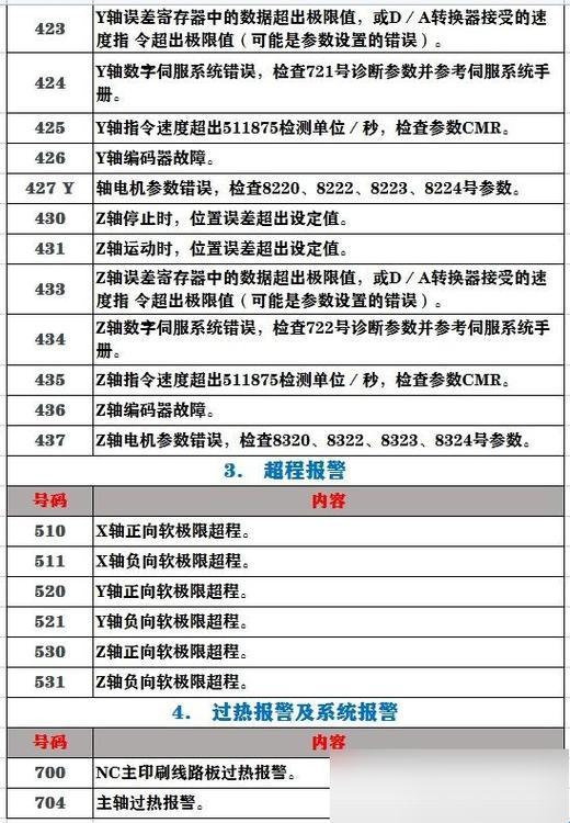 “发烧级”发那科机器人指令集：网界新宠，一键操控智慧舞者