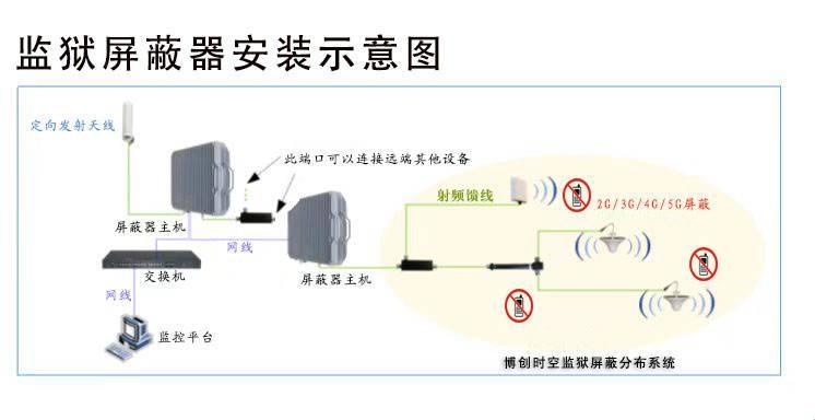 防屏蔽？笑死，我这入口线路是蜘蛛侠的网！