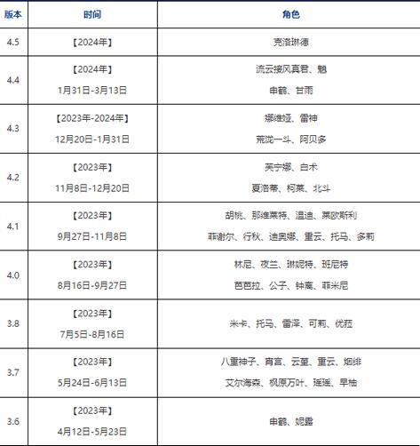 2024原神卡池风云：一场笑谈背后的电子信仰